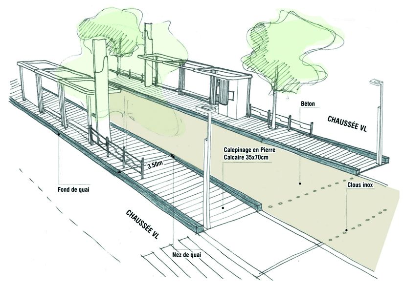 Plan 3D des futures stations de bus